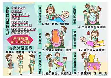 樂福沐浴車